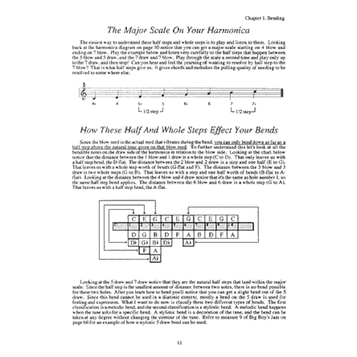 Building Harmonica Technique -CD